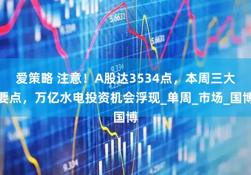 爱策略 注意！A股达3534点，本周三大要点，万亿水电投资机会浮现_单周_市场_国博
